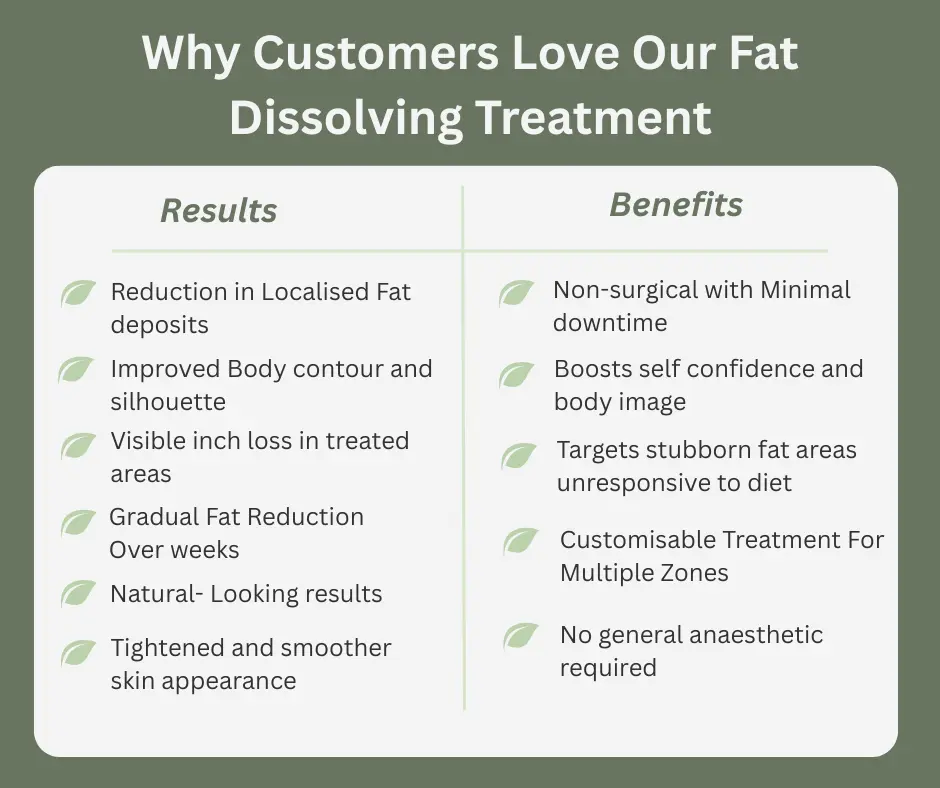 Uncovering the Mechanics of Fat-Dissolving Surgery 2 Fat-dissolving Southampton table of benefits